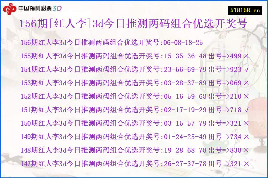 156期[红人李]3d今日推测两码组合优选开奖号