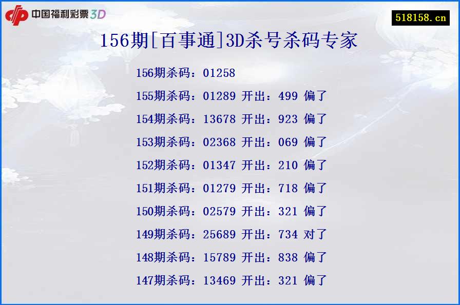 156期[百事通]3D杀号杀码专家