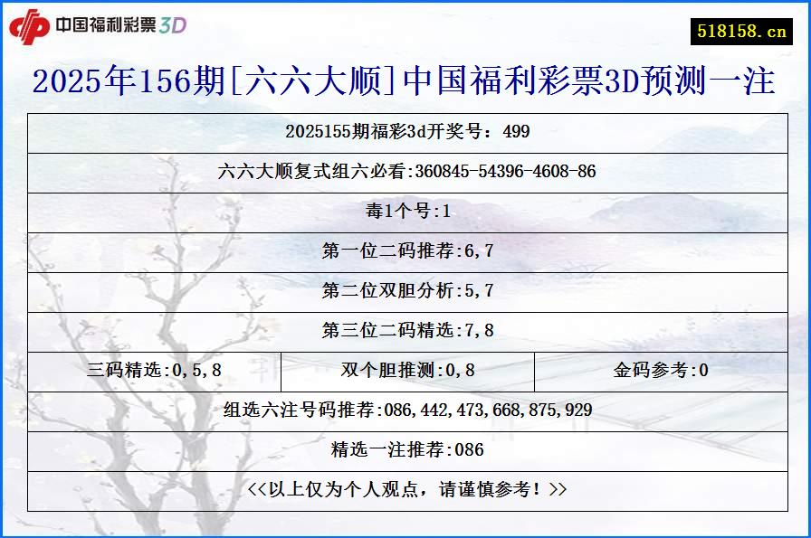 2025年156期[六六大顺]中国福利彩票3D预测一注