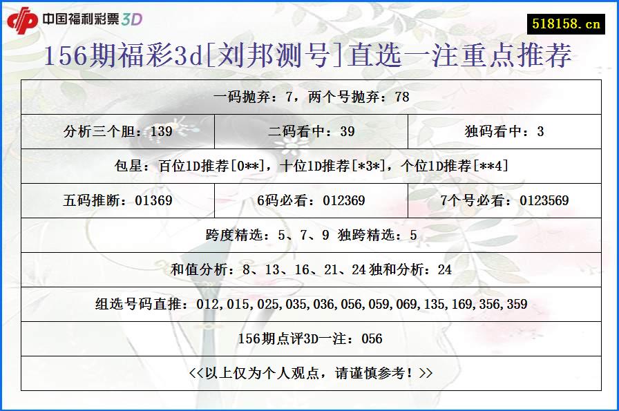156期福彩3d[刘邦测号]直选一注重点推荐