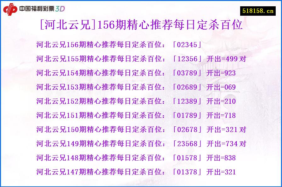 [河北云兄]156期精心推荐每日定杀百位