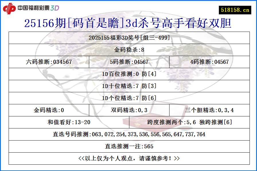 25156期[码首是瞻]3d杀号高手看好双胆