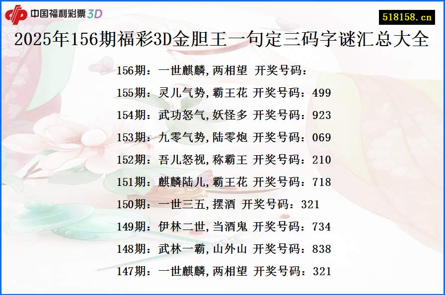 2025年156期福彩3D金胆王一句定三码字谜汇总大全