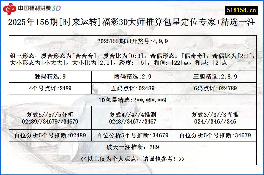 2025年156期[时来运转]福彩3D大师推算包星定位专家+精选一注