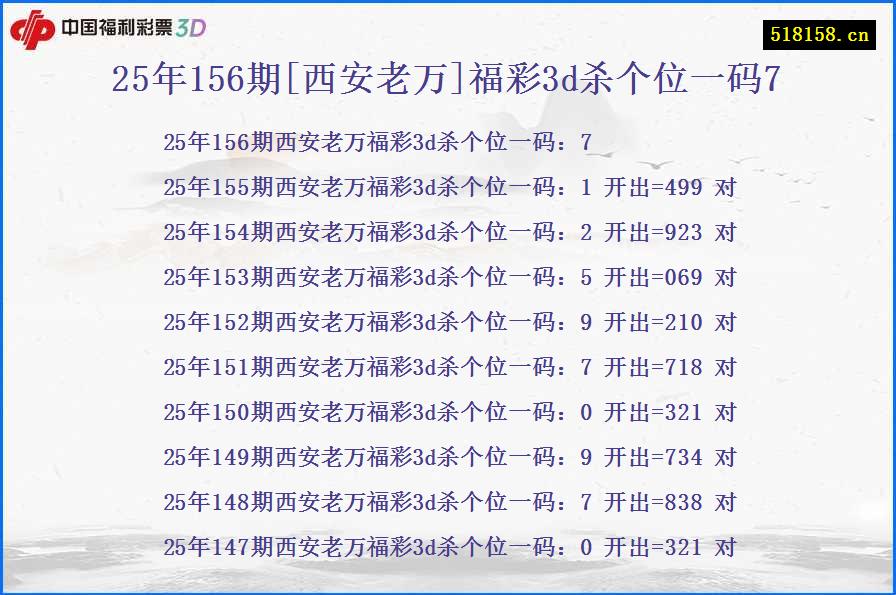 25年156期[西安老万]福彩3d杀个位一码7