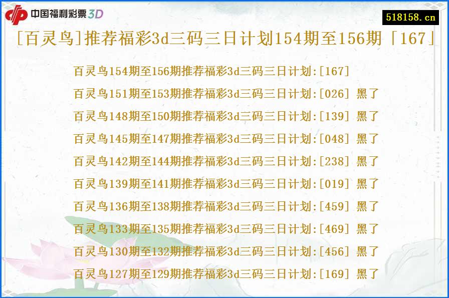 [百灵鸟]推荐福彩3d三码三日计划154期至156期「167」