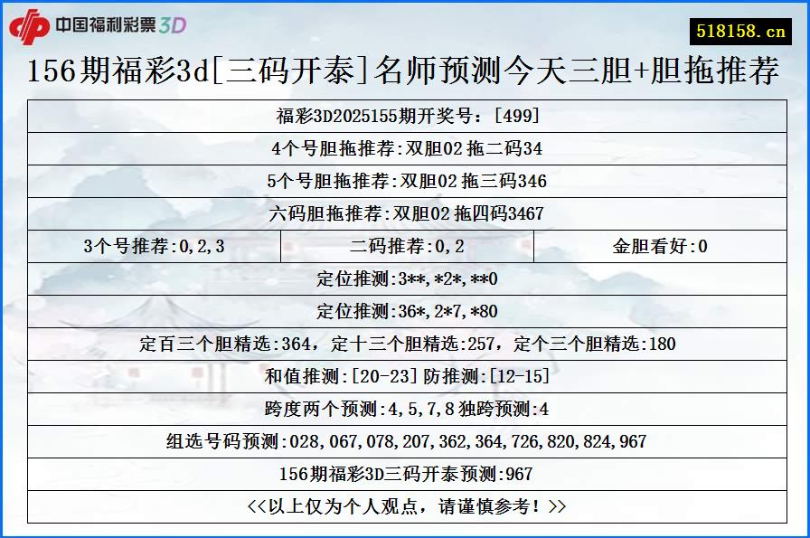 156期福彩3d[三码开泰]名师预测今天三胆+胆拖推荐