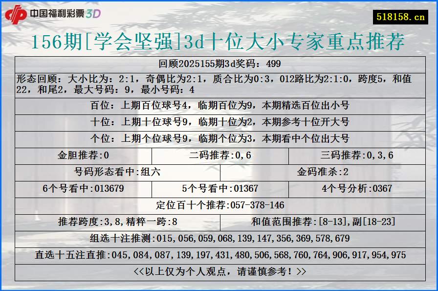 156期[学会坚强]3d十位大小专家重点推荐