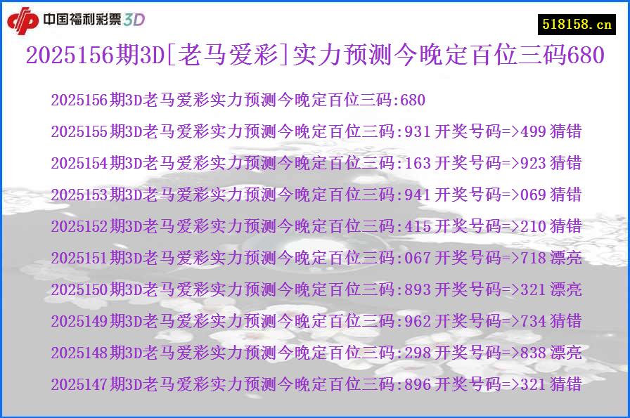 2025156期3D[老马爱彩]实力预测今晚定百位三码680