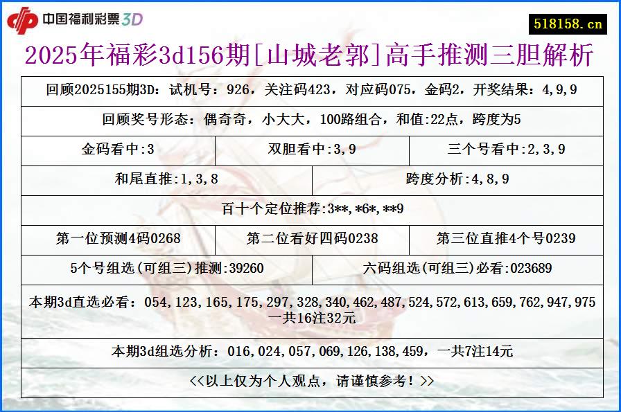 2025年福彩3d156期[山城老郭]高手推测三胆解析