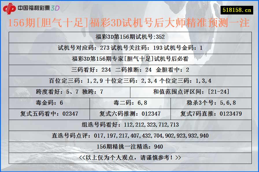 156期[胆气十足]福彩3D试机号后大师精准预测一注