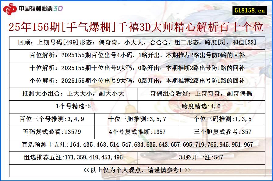25年156期[手气爆棚]千禧3D大师精心解析百十个位