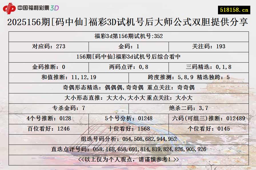 2025156期[码中仙]福彩3D试机号后大师公式双胆提供分享