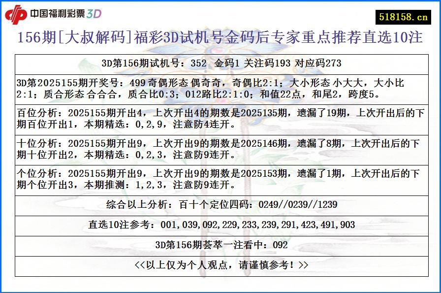 156期[大叔解码]福彩3D试机号金码后专家重点推荐直选10注