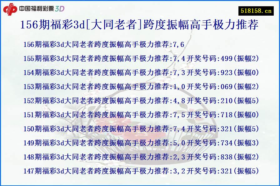 156期福彩3d[大同老者]跨度振幅高手极力推荐