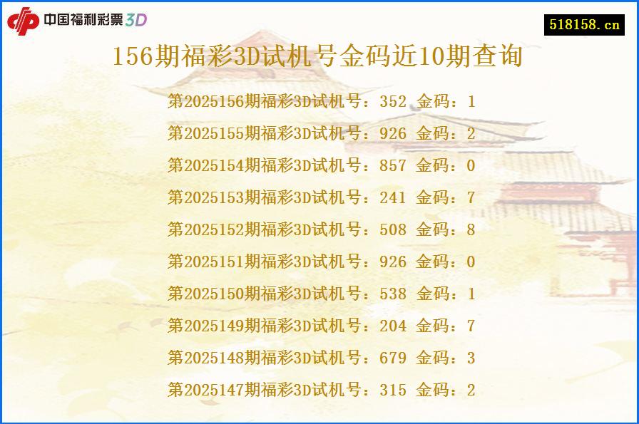 156期福彩3D试机号金码近10期查询