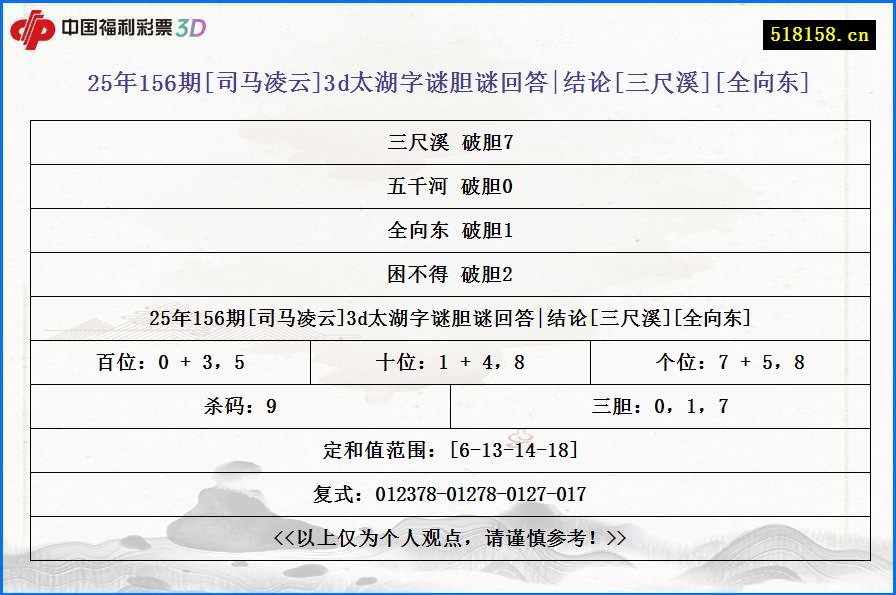 25年156期[司马凌云]3d太湖字谜胆谜回答|结论[三尺溪][全向东]