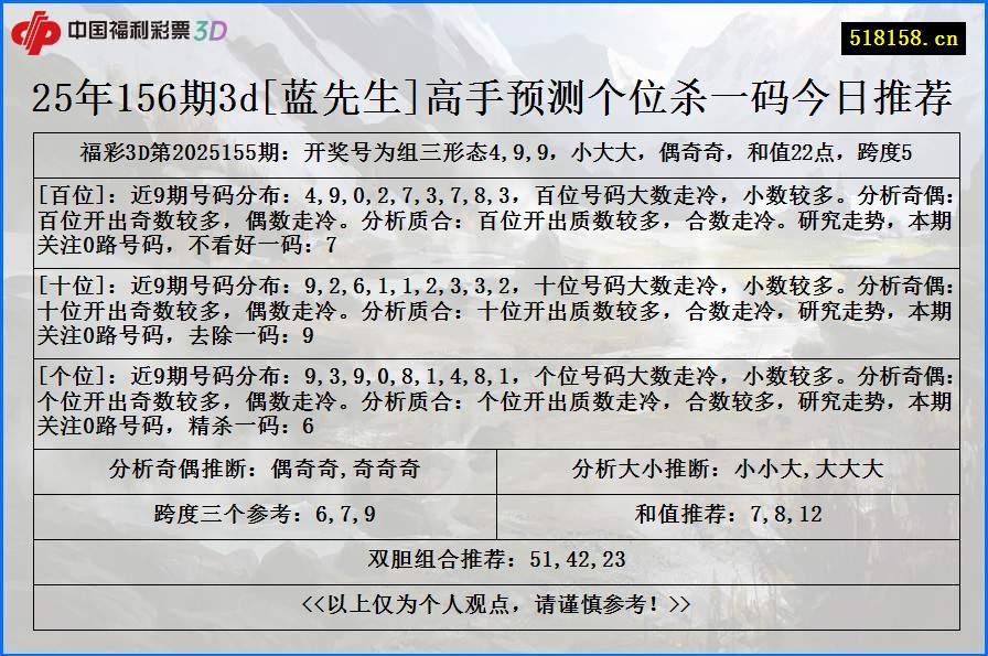 25年156期3d[蓝先生]高手预测个位杀一码今日推荐