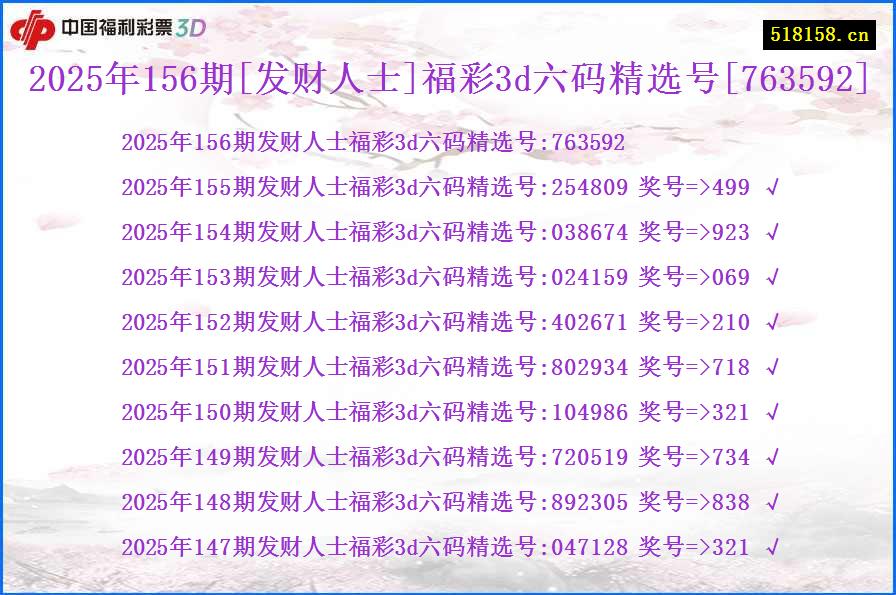2025年156期[发财人士]福彩3d六码精选号[763592]