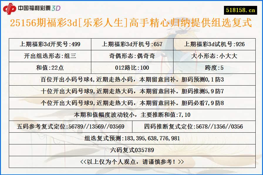 25156期福彩3d[乐彩人生]高手精心归纳提供组选复式
