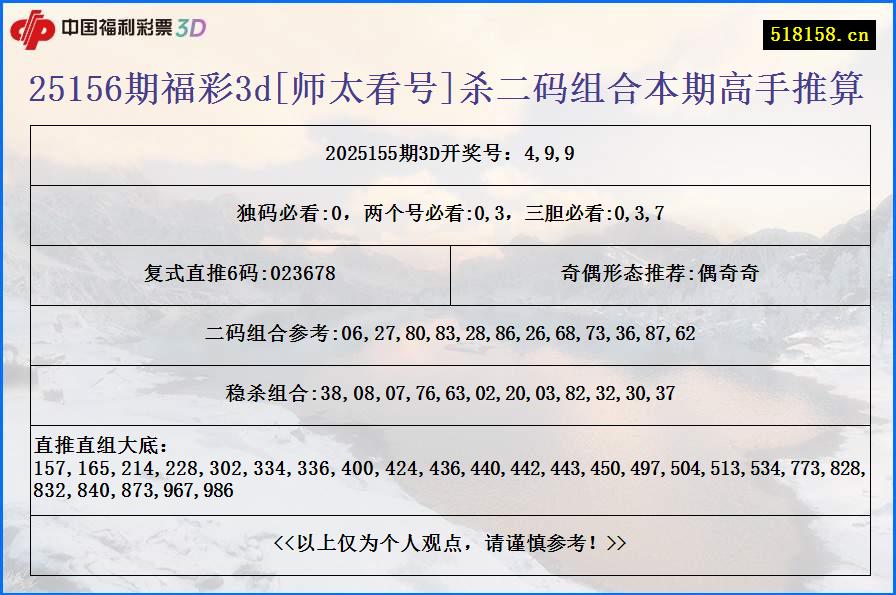 25156期福彩3d[师太看号]杀二码组合本期高手推算