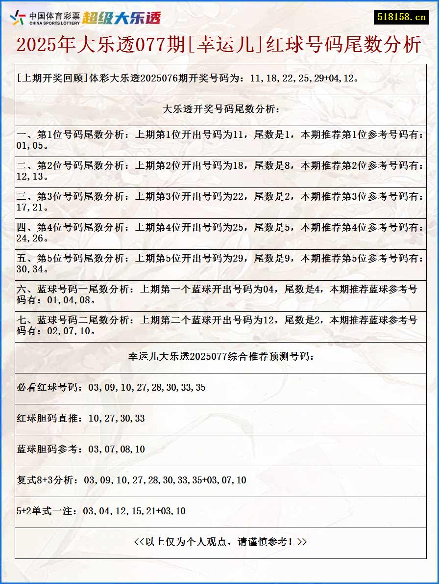 2025年大乐透077期[幸运儿]红球号码尾数分析