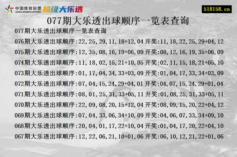 077期大乐透出球顺序一览表查询