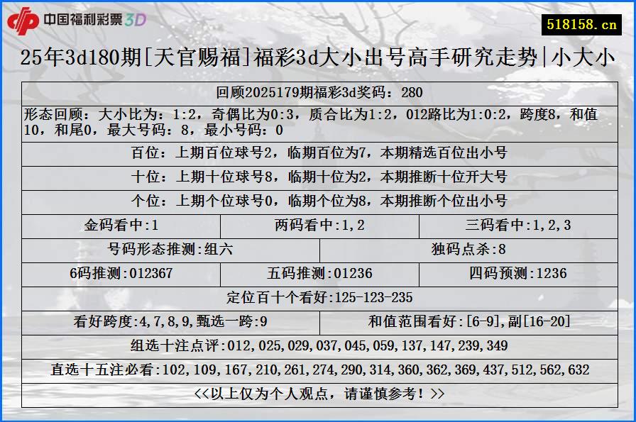 25年3d180期[天官赐福]福彩3d大小出号高手研究走势|小大小