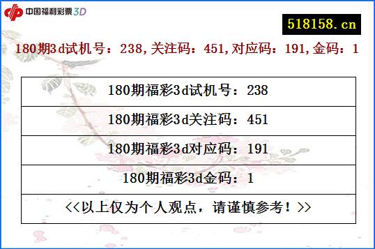 180期3d试机号：238,关注码：451,对应码：191,金码：1