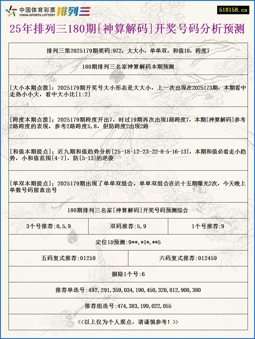 25年排列三180期[神算解码]开奖号码分析预测