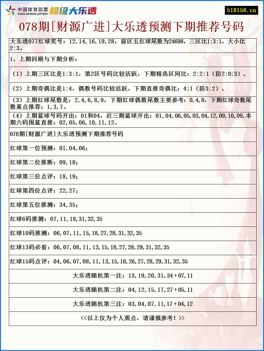078期[财源广进]大乐透预测下期推荐号码