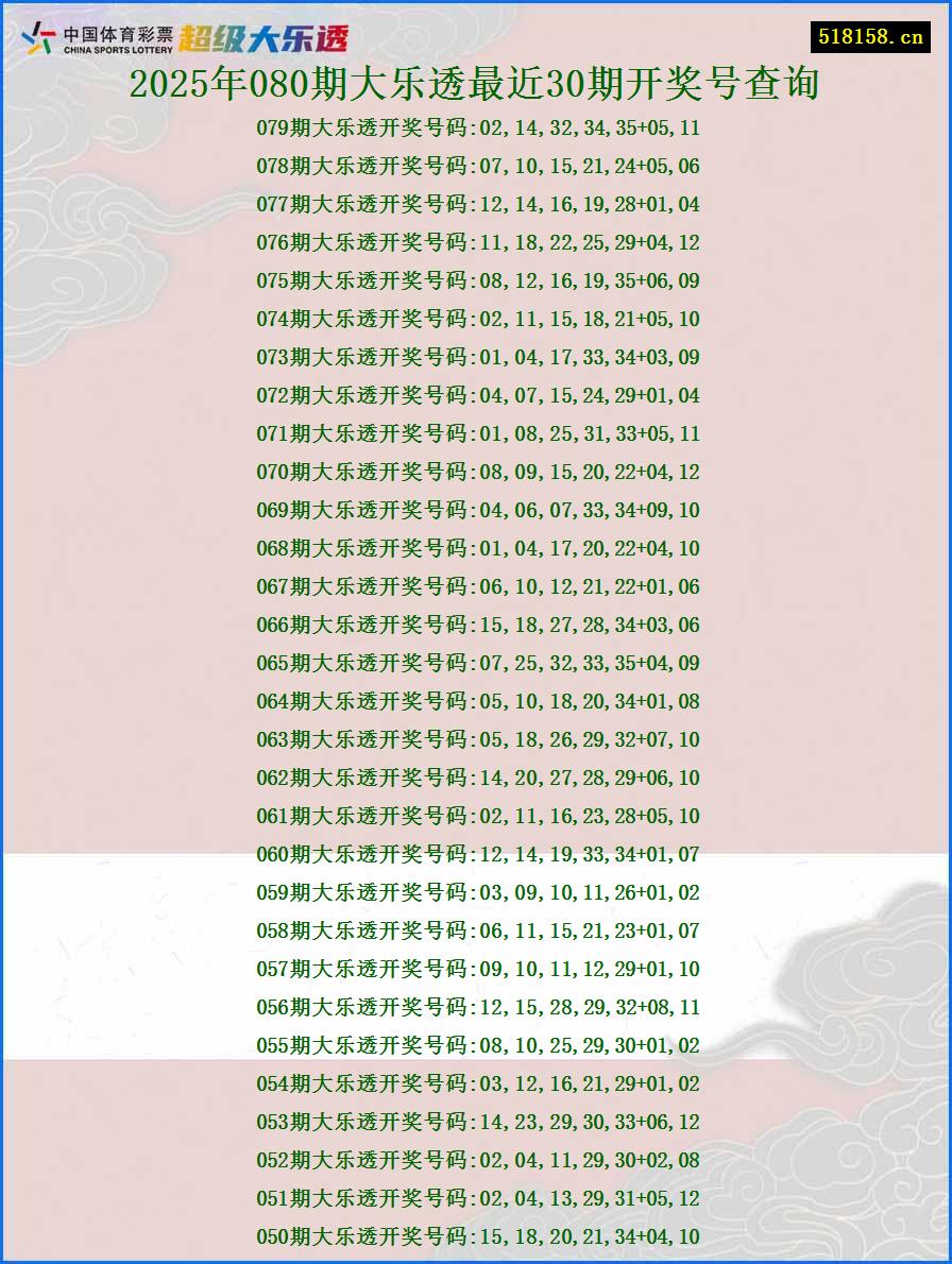 2025年080期大乐透最近30期开奖号查询