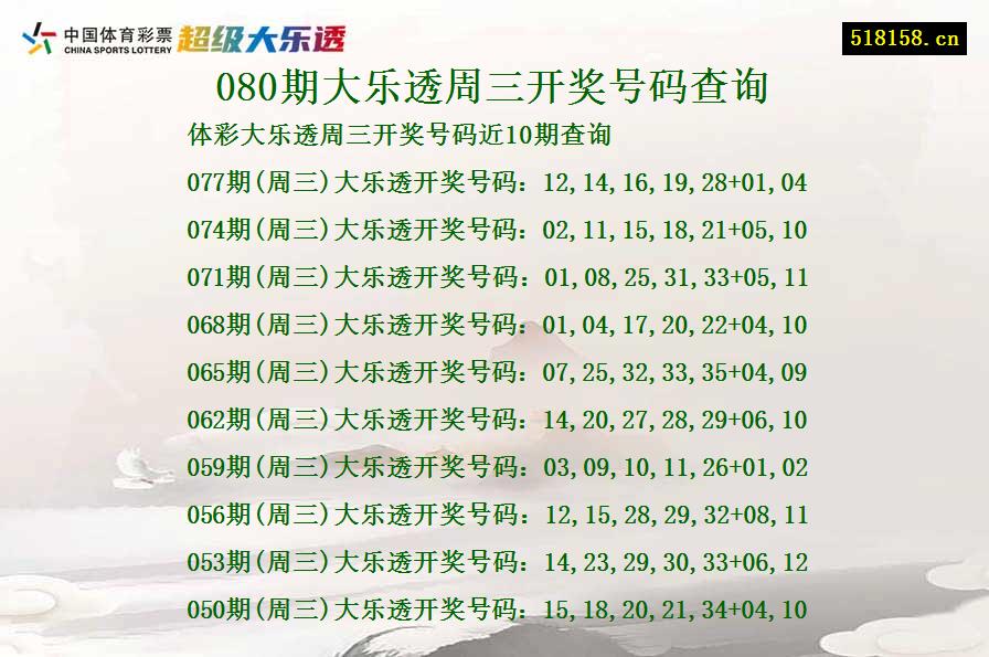 080期大乐透周三开奖号码查询