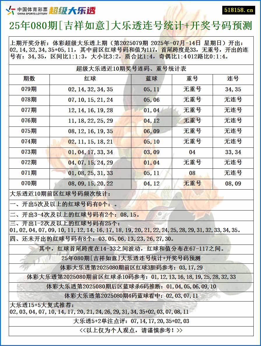 25年080期[吉祥如意]大乐透连号统计+开奖号码预测