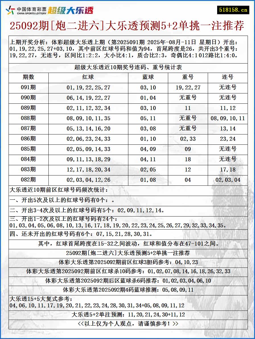 25092期[炮二进六]大乐透预测5+2单挑一注推荐