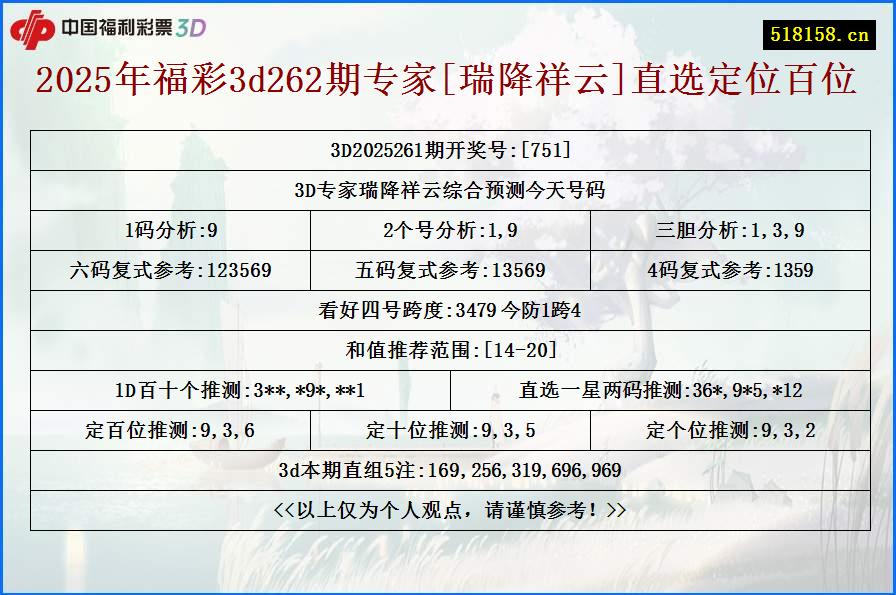 2025年福彩3d262期专家[瑞降祥云]直选定位百位