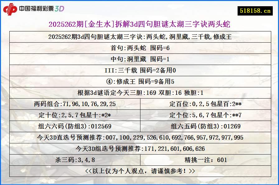 2025262期[金生水]拆解3d四句胆谜太湖三字诀两头蛇