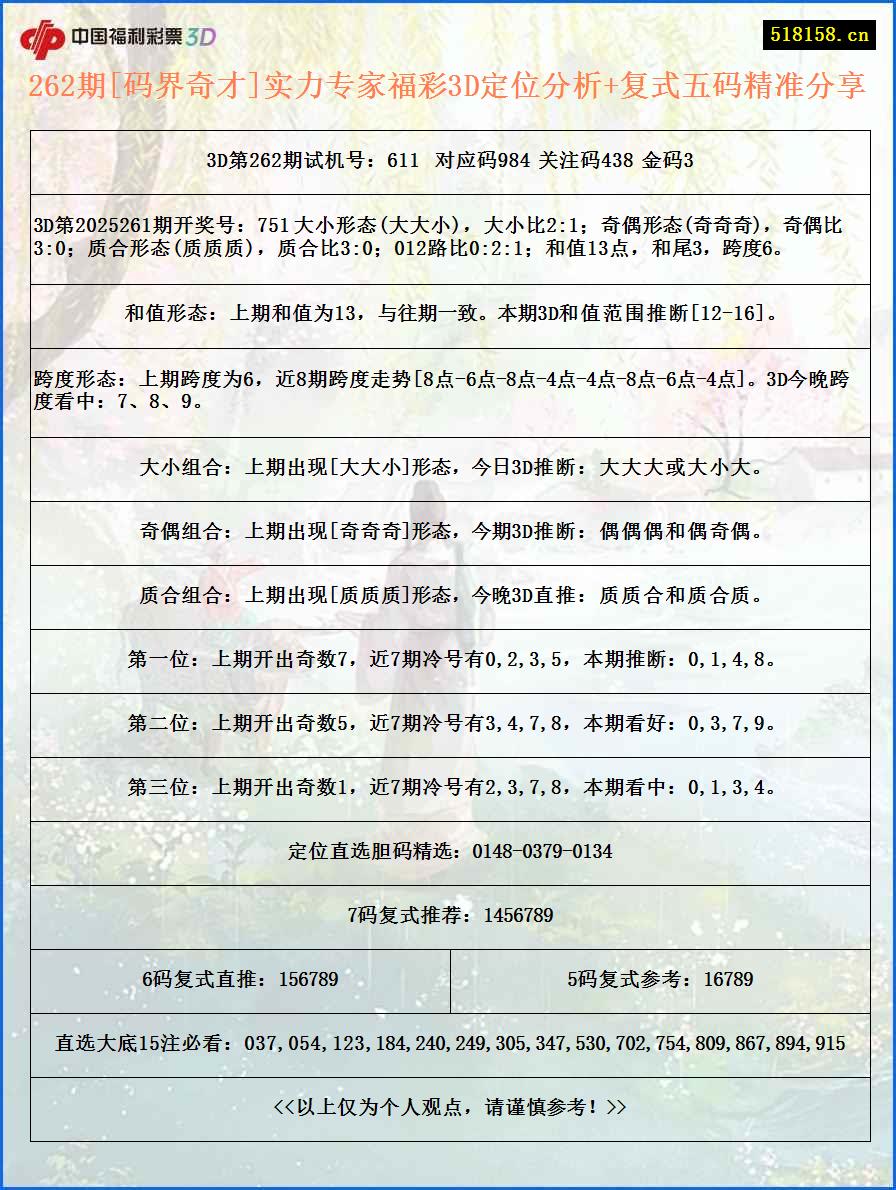 262期[码界奇才]实力专家福彩3D定位分析+复式五码精准分享