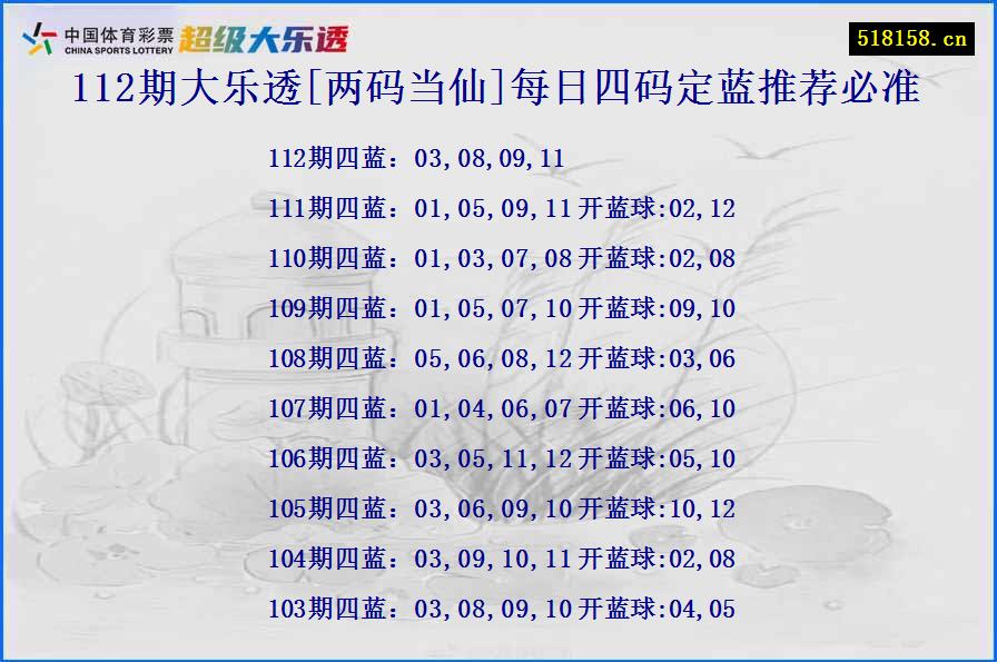 112期大乐透[两码当仙]每日四码定蓝推荐必准