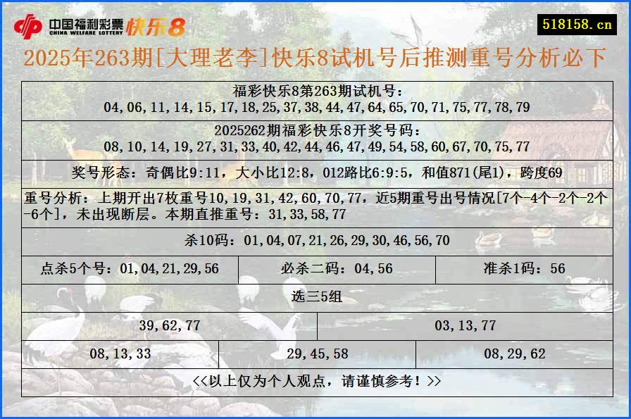 2025年263期[大理老李]快乐8试机号后推测重号分析必下
