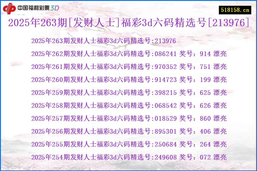 2025年263期[发财人士]福彩3d六码精选号[213976]