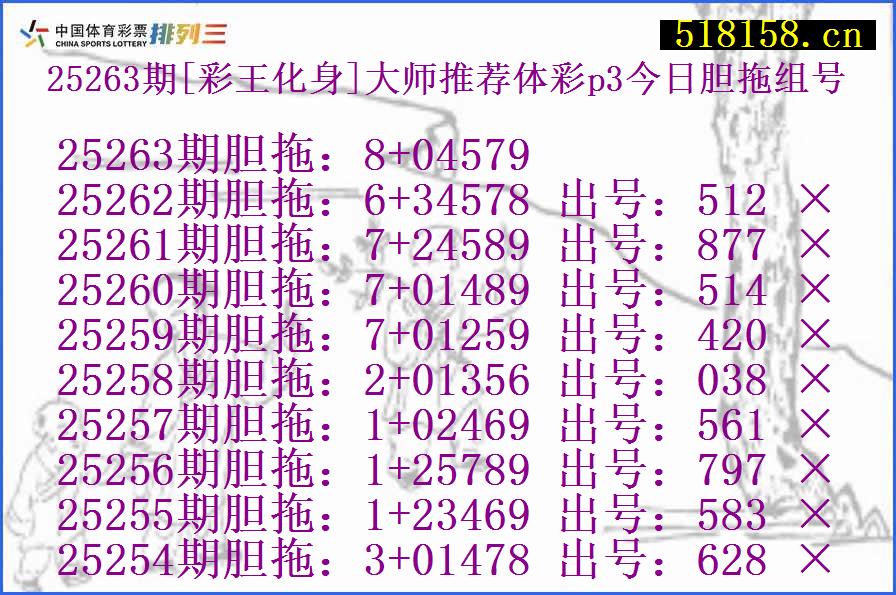25263期[彩王化身]大师推荐体彩p3今日胆拖组号