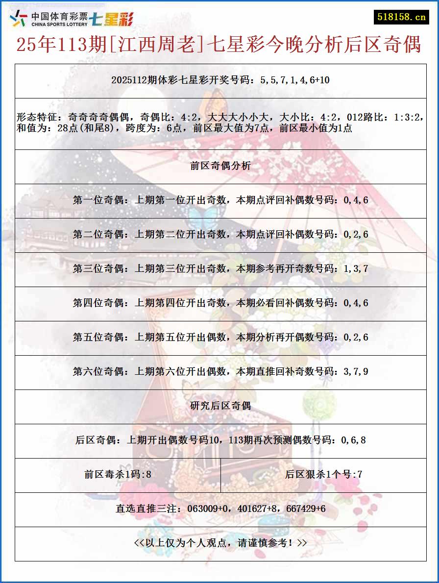 25年113期[江西周老]七星彩今晚分析后区奇偶