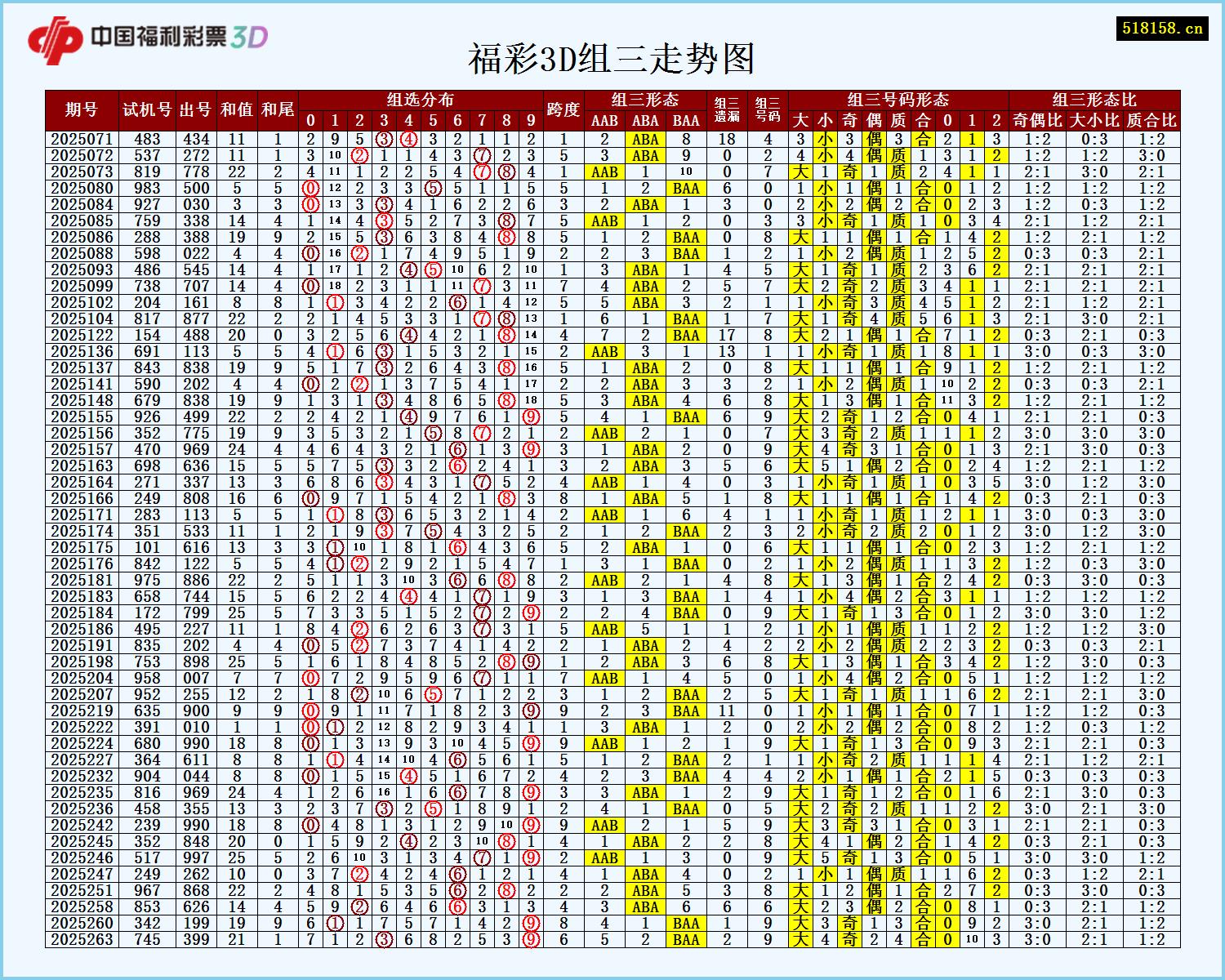 福彩3D组三走势图