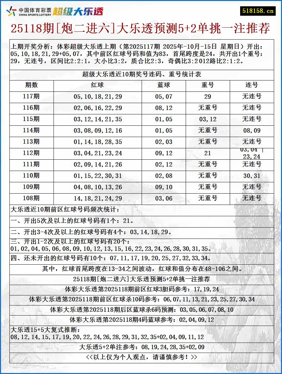 25118期[炮二进六]大乐透预测5+2单挑一注推荐