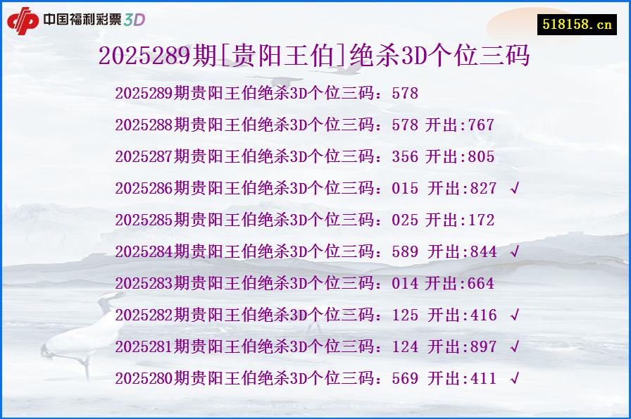2025289期[贵阳王伯]绝杀3D个位三码