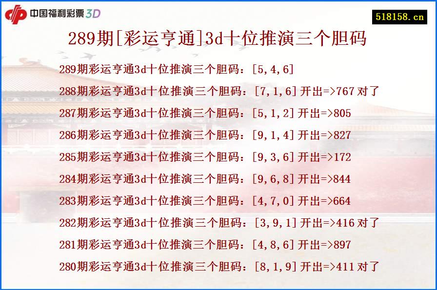 289期[彩运亨通]3d十位推演三个胆码