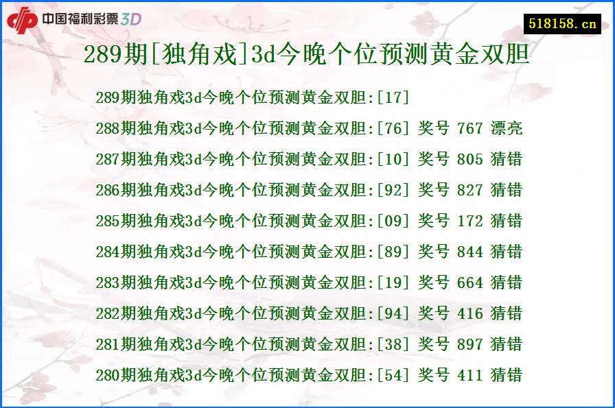 289期[独角戏]3d今晚个位预测黄金双胆