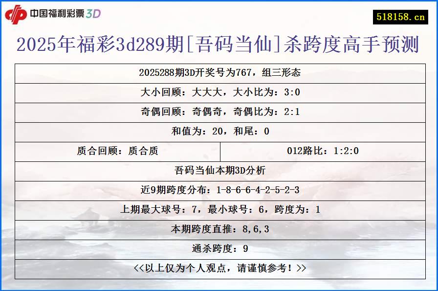 2025年福彩3d289期[吾码当仙]杀跨度高手预测