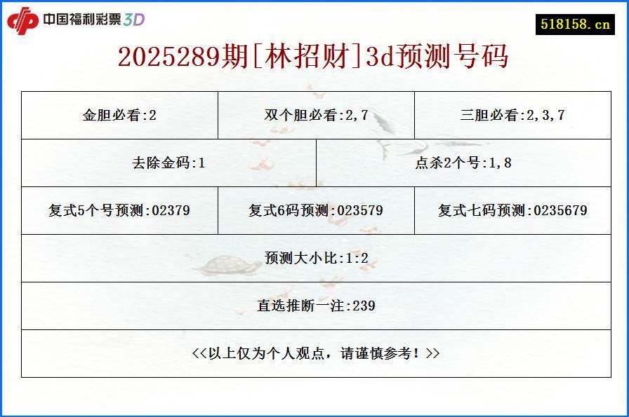 2025289期[林招财]3d预测号码